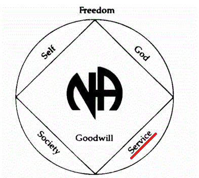 images/categorieimages/narcotics-anonymous-recovery-art-na-symbol.gif